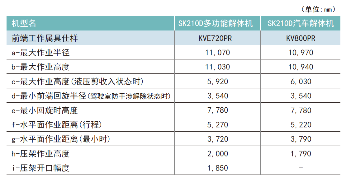 SK210作業范圍數字.png